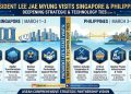 President Lee to Visit Singapore and Philippines to Deepen Strategic and Technology Ties