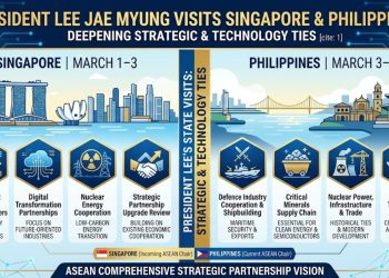 President Lee to Visit Singapore and Philippines to Deepen Strategic and Technology Ties